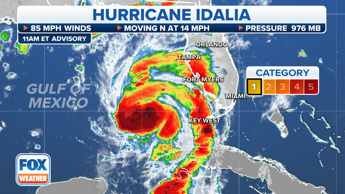 Hurricane Idalia forecast track