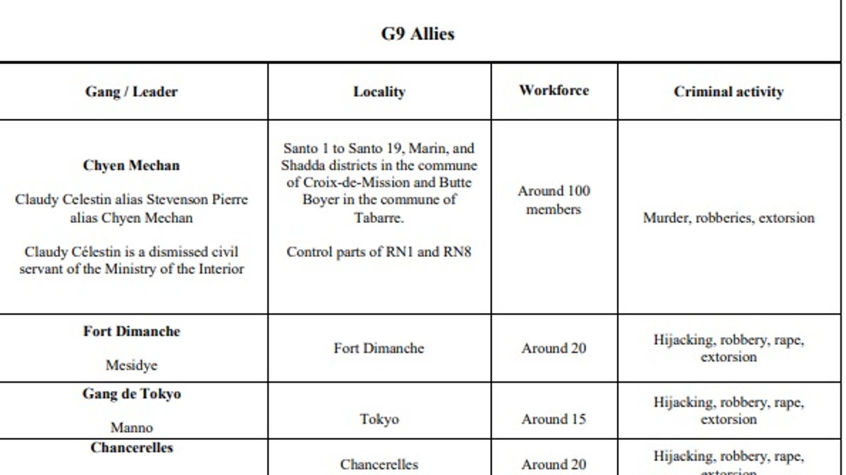 List of gangs and leaders who form the G9 Family and Allies